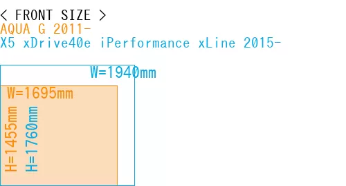 #AQUA G 2011- + X5 xDrive40e iPerformance xLine 2015-